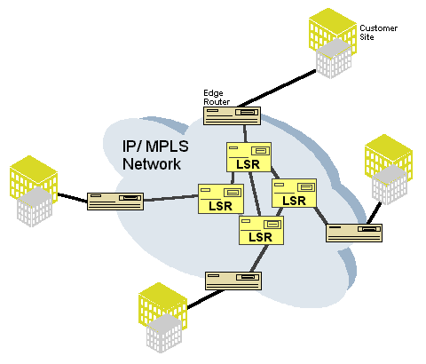 Mpls dictionary definition mpls defined