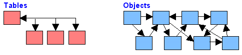 Object database dictionary definition | object database defined