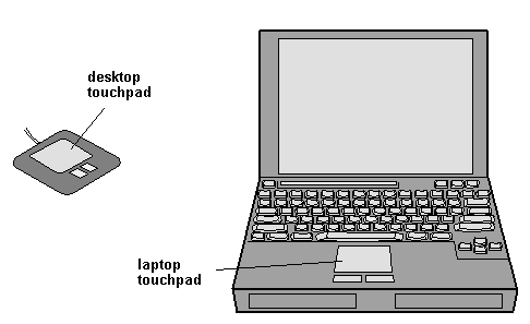 Touchpad dictionary definition | touchpad defined