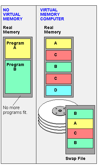 Virtual Memory Dictionary Definition Virtual Memory Defined