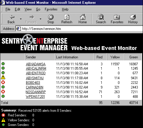 Event Management System Dictionary Definition Event Management