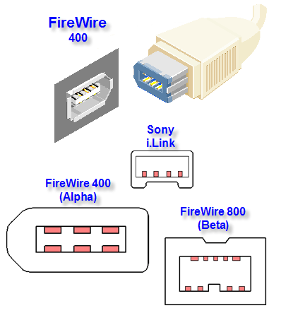 Firewire Dictionary Definition Firewire Defined