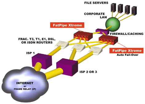 Router Cluster Dictionary Definition Router Cluster Defined
