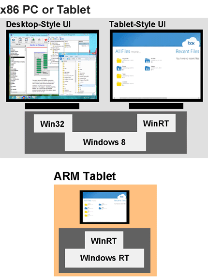 Windows Rt Dictionary Definition Windows Rt Defined